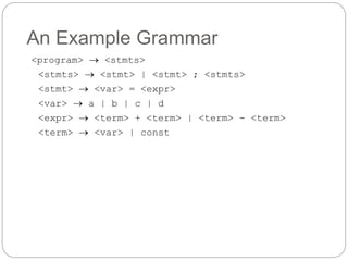 An Example Grammar
1-12
<program>  <stmts>
<stmts>  <stmt> | <stmt> ; <stmts>
<stmt>  <var> = <expr>
<var>  a | b | c | d
<expr>  <term> + <term> | <term> - <term>
<term>  <var> | const
 