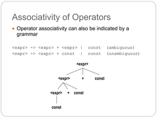 Associativity of Operators
1-19
 Operator associativity can also be indicated by a
grammar
<expr> -> <expr> + <expr> | const (ambiguous)
<expr> -> <expr> + const | const (unambiguous)
<expr>
<expr>
<expr>
<expr> const
const
const
+
+
 