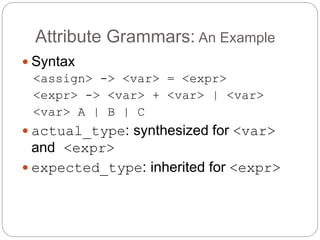 Attribute Grammars: An Example
1-26
 Syntax
<assign> -> <var> = <expr>
<expr> -> <var> + <var> | <var>
<var> A | B | C
 actual_type: synthesized for <var>
and <expr>
 expected_type: inherited for <expr>
 