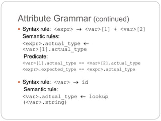Attribute Grammar (continued)
1-27
 Syntax rule: <expr>  <var>[1] + <var>[2]
Semantic rules:
<expr>.actual_type 
<var>[1].actual_type
Predicate:
<var>[1].actual_type == <var>[2].actual_type
<expr>.expected_type == <expr>.actual_type
 Syntax rule: <var>  id
Semantic rule:
<var>.actual_type  lookup
(<var>.string)
 