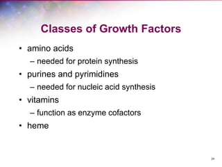 24
Classes of Growth Factors
• amino acids
– needed for protein synthesis
• purines and pyrimidines
– needed for nucleic acid synthesis
• vitamins
– function as enzyme cofactors
• heme
 