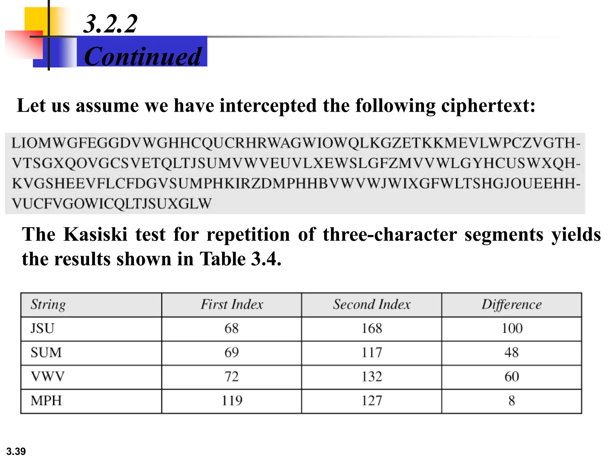 Traditional Symmetric Key method Cryptography.pptx