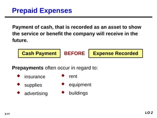 3-11
Payment of cash, that is recorded as an asset to show
the service or benefit the company will receive in the
future.
 insurance
 supplies
 advertising
Cash Payment Expense Recorded
BEFORE
 rent
 equipment
 buildings
Prepayments often occur in regard to:
Prepaid Expenses
LO 2
 
