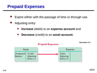 3-12
 Expire either with the passage of time or through use.
 Adjusting entry:
► Increase (debit) to an expense account and
► Decrease (credit) to an asset account.
Illustration 3-4
Prepaid Expenses
LO 2
 