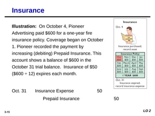 3-15
Illustration: On October 4, Pioneer
Advertising paid $600 for a one-year fire
insurance policy. Coverage began on October
1. Pioneer recorded the payment by
increasing (debiting) Prepaid Insurance. This
account shows a balance of $600 in the
October 31 trial balance. Insurance of $50
($600 ÷ 12) expires each month.
Prepaid Insurance 50
Insurance Expense 50
Oct. 31
Insurance
LO 2
 