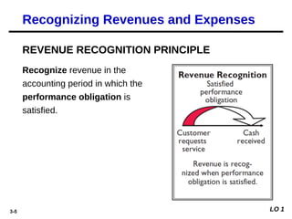 3-5
REVENUE RECOGNITION PRINCIPLE
Recognize revenue in the
accounting period in which the
performance obligation is
satisfied.
Recognizing Revenues and Expenses
LO 1
 