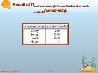 Result of   customer-name, (limit – credit-balance)  as  credit-available (credit-info). 