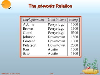 The  pt-works  Relation 