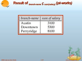 Result of  branch-name     sum (salary)  (pt-works) 