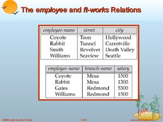 The  employee  and  ft-works  Relations  