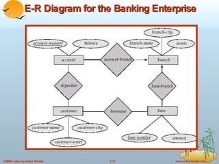 E-R Diagram for the Banking Enterprise 