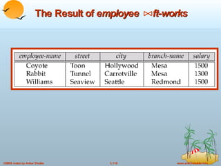 The Result of  employee  ft-works 