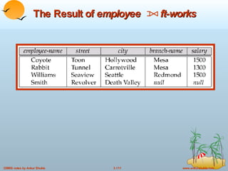 The Result of  employee   ft-works 
