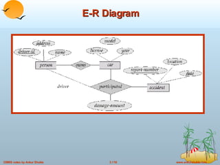 E-R Diagram 