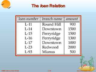 The  loan  Relation 