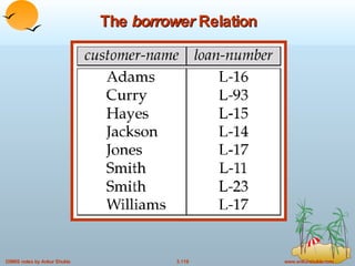 The  borrower  Relation 