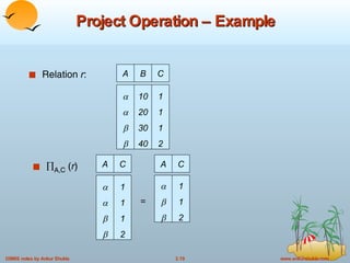 Project Operation – Example Relation  r : A B C     10 20 30 40 1 1 1 2 A C     1 1 1 2 = A C    1 1 2  A,C  ( r ) 