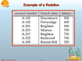 Example of a Relation 