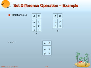 Set Difference Operation – Example Relations  r, s: r – s : A B    1 2 1 A B   2 3 r s A B   1 1 
