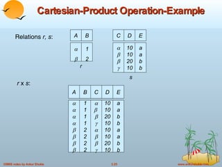 Cartesian-Product Operation-Example Relations  r, s : r  x  s : A B   1 2 A B         1 1 1 1 2 2 2 2 C D           10 10 20 10 10 10 20 10 E a a b b a a b b C D     10 10 20 10 E a a b b r s 