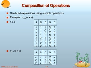 Composition of Operations Can build expressions using multiple operations Example:   A=C ( r x s ) r x s  A=C ( r x s ) A B         1 1 1 1 2 2 2 2 C D             10 10 20 10 10 10 20 10 E a a b b a a b b A B C D E    1 2 2    10 20 20 a a b 