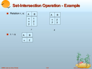 Set-Intersection Operation - Example Relation r, s: r    s A  B    1 2 1 A  B   2 3 r s A  B    2 