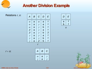 Another Division Example A B         a a a a a a a a C D         a a b a b a b b E 1 1 1 1 3 1 1 1 Relations  r, s : r      s : D a b E 1 1 A B   a a C   r s 