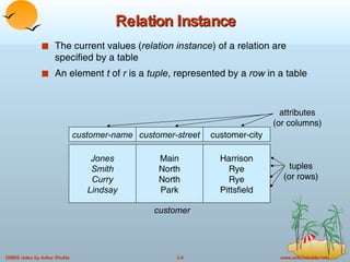 Relation Instance The current values ( relation instance ) of a relation are specified by a table An element  t  of  r  is a  tuple , represented by a  row  in a table Jones Smith Curry Lindsay customer-name Main North North Park customer-street Harrison Rye Rye Pittsfield customer-city customer attributes (or columns) tuples (or rows) 
