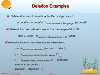 Deletion Examples Delete all account records in the Perryridge branch. Delete all accounts at branches located in Needham. Delete all loan records with amount in the range of 0 to 50 loan     loan  –    amount   0  and amount    50  ( loan ) account     account  –   branch-name = “Perryridge”  (account) r 1        branch-city = “Needham”   (account  branch) r 2      branch-name, account-number, balance  ( r 1 ) r 3        customer-name, account-number   ( r 2   depositor) account    account –  r 2 depositor    depositor –  r 3 