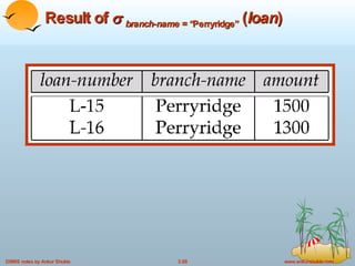 Result of     branch-name =  “Perryridge”  ( loan ) 