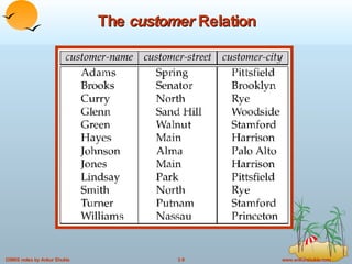 The  customer  Relation 