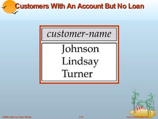 Customers With An Account But No Loan 