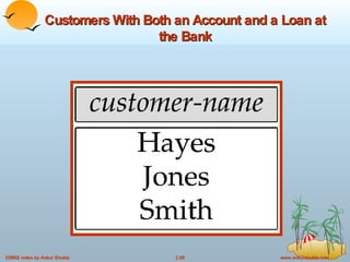 Customers With Both an Account and a Loan at the Bank 