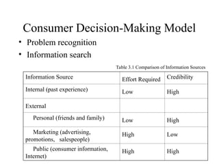 principles of marketing chapter ch03.ppt