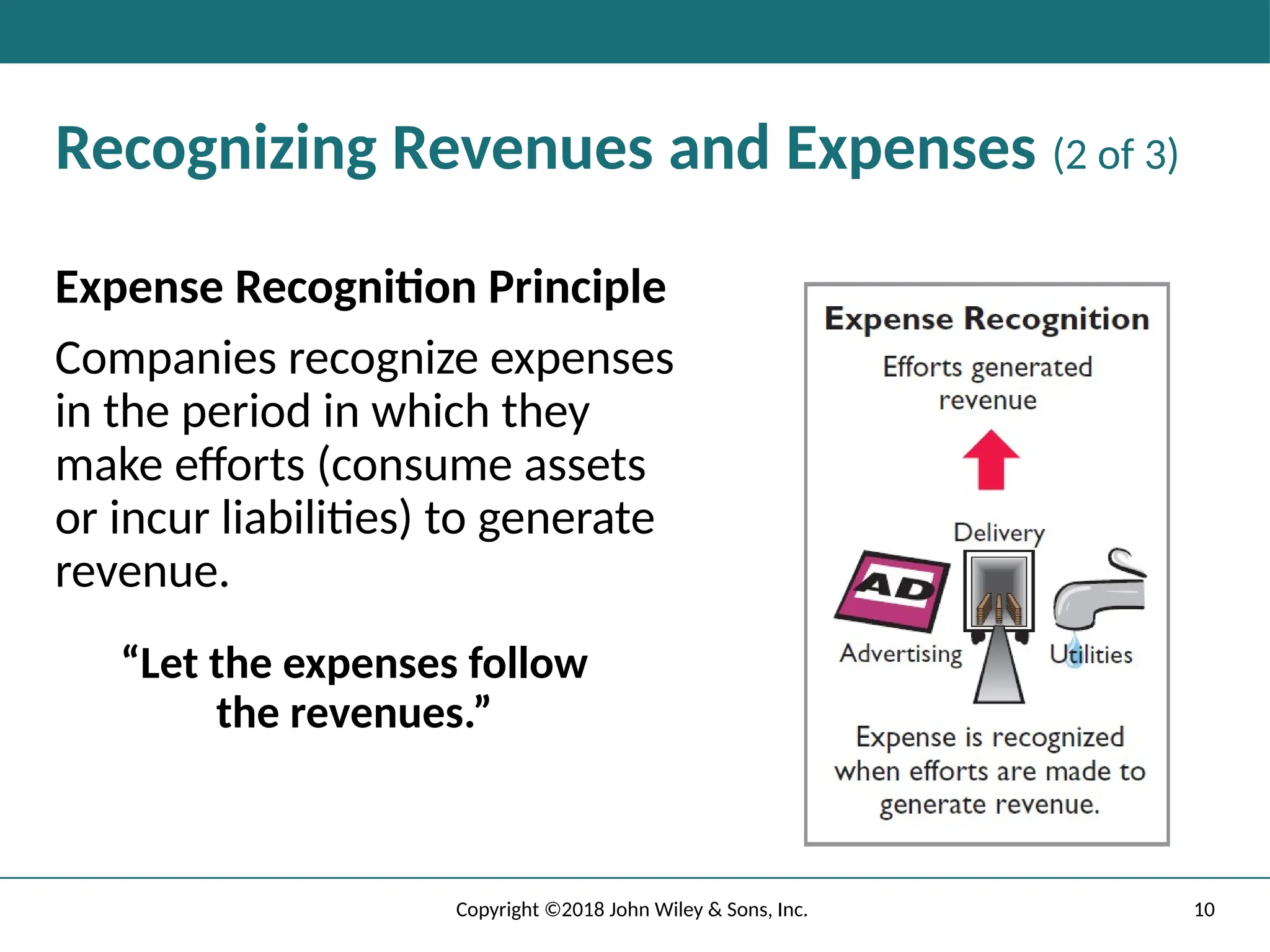 10
Copyright ©2018 John Wiley & Sons, Inc.
Recognizing Revenues and Expenses (2 of 3)
Expense Recognition Principle
Companies recognize expenses
in the period in which they
make eﬀorts (consume assets
or incur liabilities) to generate
revenue.
“Let the expenses follow
the revenues.”
 