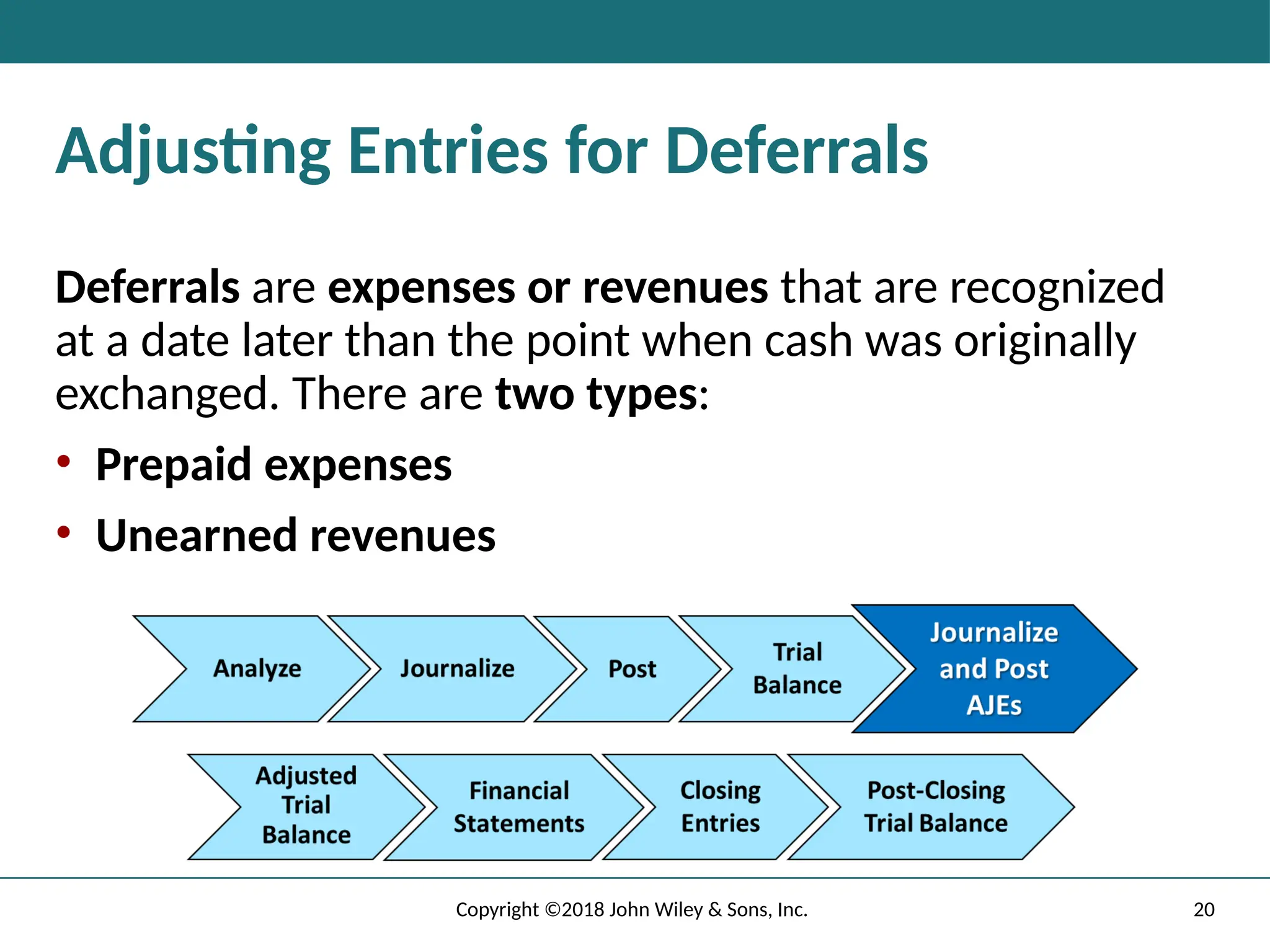 20
Copyright ©2018 John Wiley & Sons, Inc.
Adjusting Entries for Deferrals
Deferrals are expenses or revenues that are recognized
at a date later than the point when cash was originally
exchanged. There are two types:
• Prepaid expenses
• Unearned revenues
 