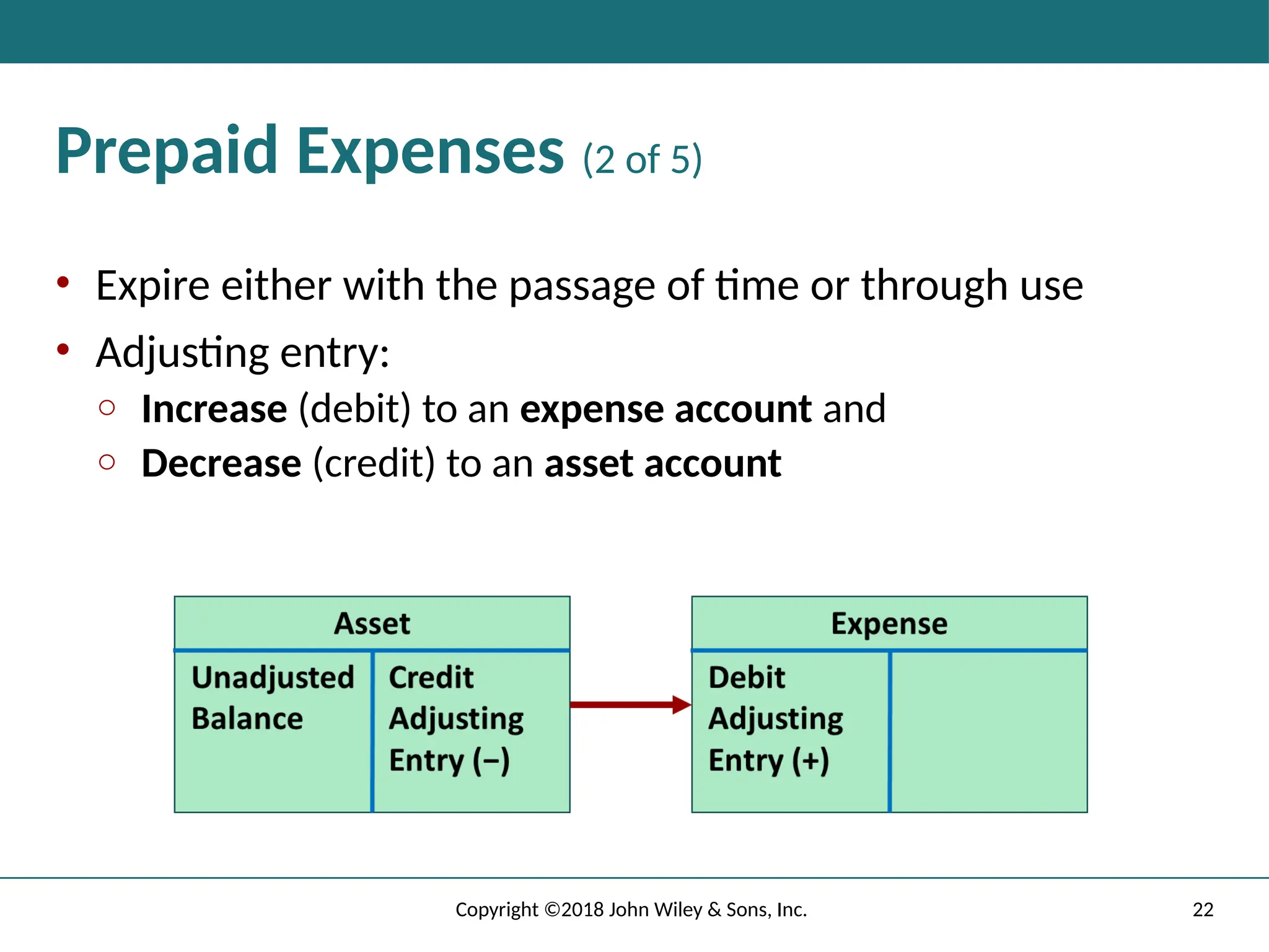 22
Copyright ©2018 John Wiley & Sons, Inc.
Prepaid Expenses (2 of 5)
• Expire either with the passage of time or through use
• Adjusting entry:
o Increase (debit) to an expense account and
o Decrease (credit) to an asset account
 