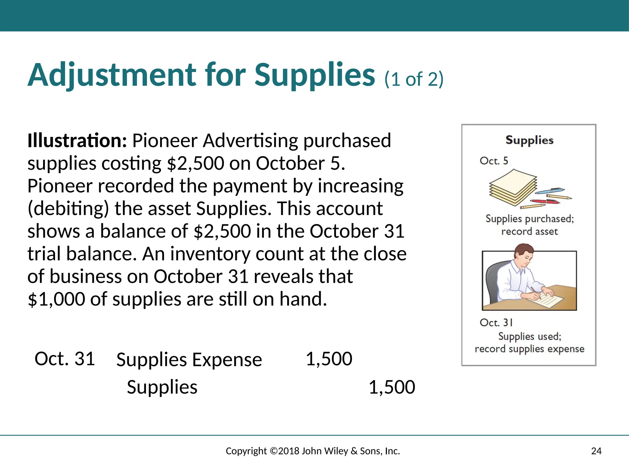 24
Copyright ©2018 John Wiley & Sons, Inc.
Adjustment for Supplies (1 of 2)
Illustration: Pioneer Advertising purchased
supplies costing $2,500 on October 5.
Pioneer recorded the payment by increasing
(debiting) the asset Supplies. This account
shows a balance of $2,500 in the October 31
trial balance. An inventory count at the close
of business on October 31 reveals that
$1,000 of supplies are still on hand.
Oct. 31 Supplies Expense 1,500
Supplies 1,500
 
