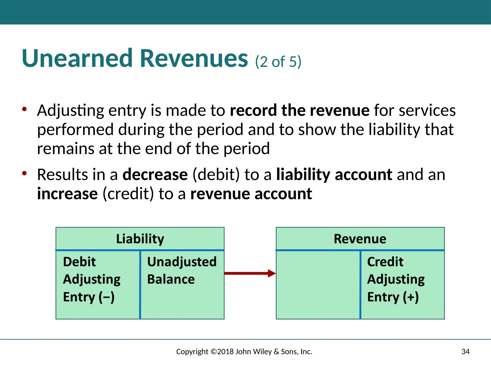 34
Copyright ©2018 John Wiley & Sons, Inc.
Unearned Revenues (2 of 5)
• Adjusting entry is made to record the revenue for services
performed during the period and to show the liability that
remains at the end of the period
• Results in a decrease (debit) to a liability account and an
increase (credit) to a revenue account
 