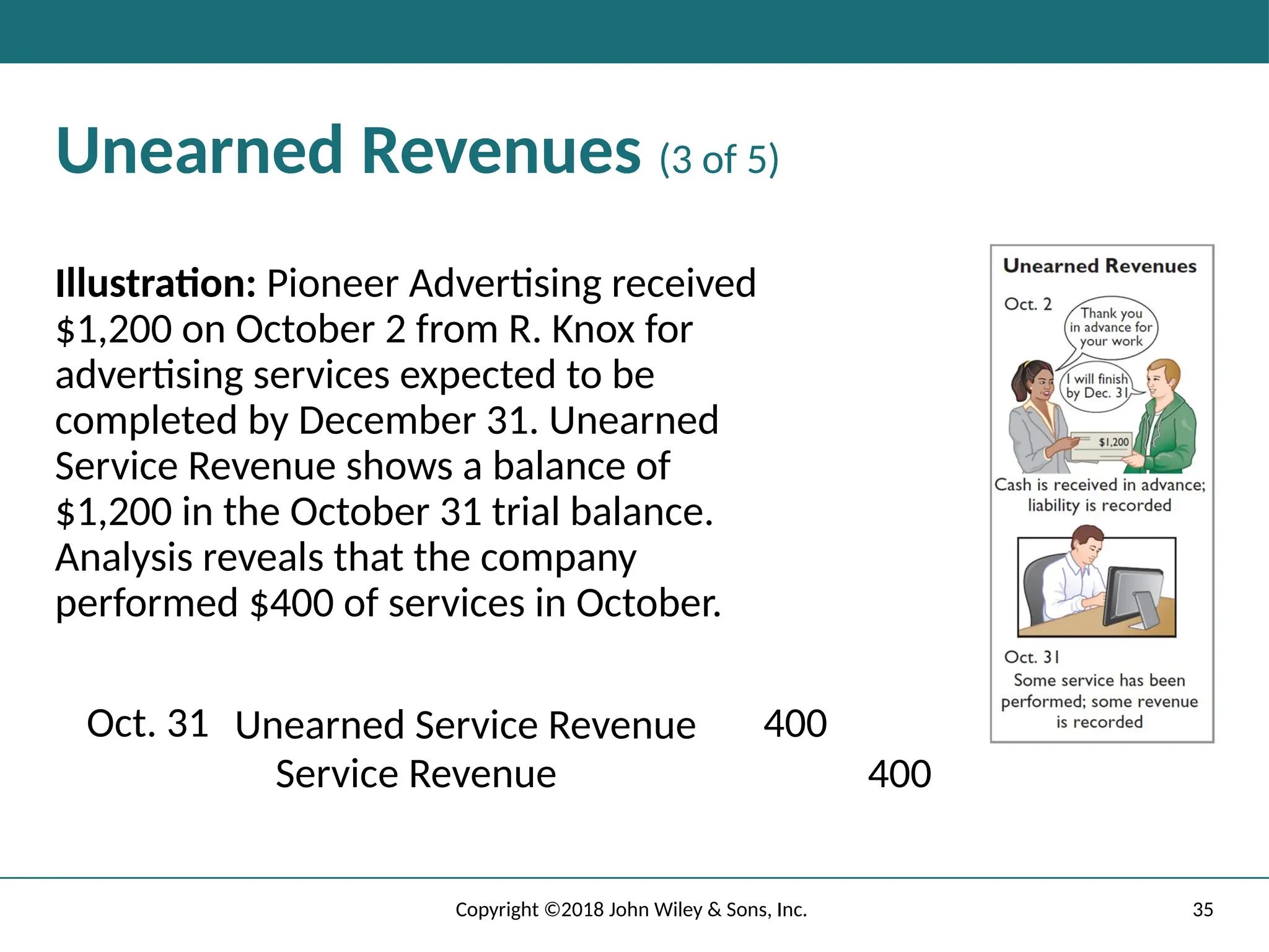 35
Copyright ©2018 John Wiley & Sons, Inc.
Unearned Revenues (3 of 5)
Illustration: Pioneer Advertising received
$1,200 on October 2 from R. Knox for
advertising services expected to be
completed by December 31. Unearned
Service Revenue shows a balance of
$1,200 in the October 31 trial balance.
Analysis reveals that the company
performed $400 of services in October.
Oct. 31 Unearned Service Revenue 400
Service Revenue 400
 
