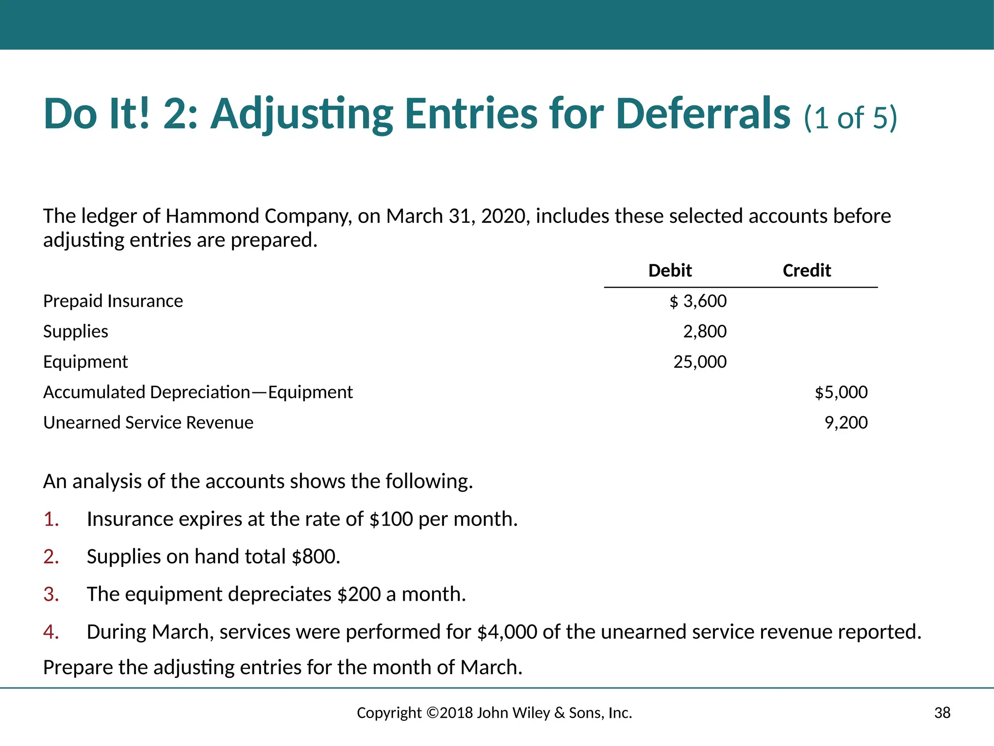 38
Copyright ©2018 John Wiley & Sons, Inc.
Do It! 2: Adjusting Entries for Deferrals (1 of 5)
The ledger of Hammond Company, on March 31, 2020, includes these selected accounts before
adjusting entries are prepared.
Debit Credit
Prepaid Insurance $ 3,600
Supplies 2,800
Equipment 25,000
Accumulated Depreciation—Equipment $5,000
Unearned Service Revenue 9,200
An analysis of the accounts shows the following.
1. Insurance expires at the rate of $100 per month.
2. Supplies on hand total $800.
3. The equipment depreciates $200 a month.
4. During March, services were performed for $4,000 of the unearned service revenue reported.
Prepare the adjusting entries for the month of March.
 