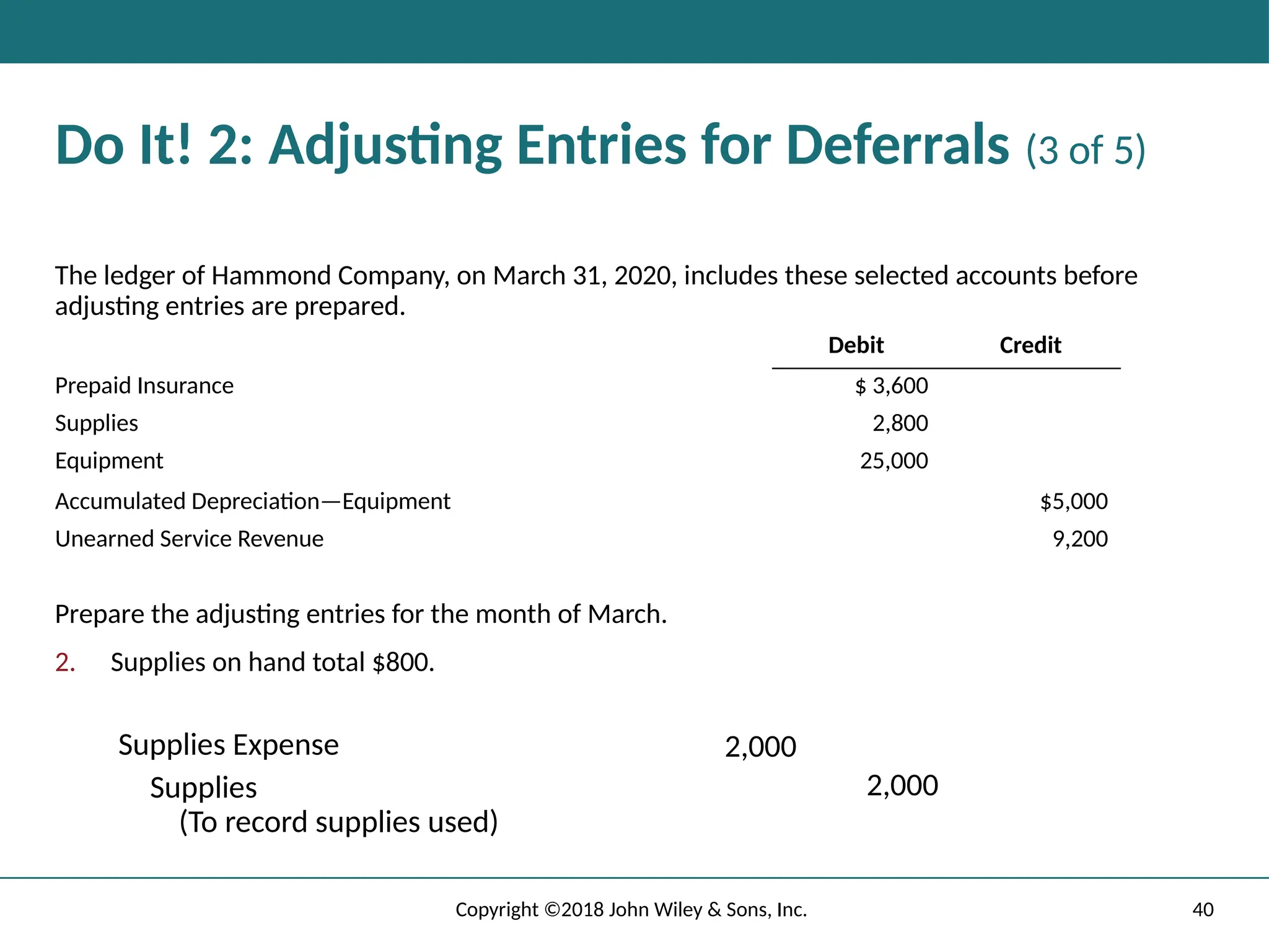40
Copyright ©2018 John Wiley & Sons, Inc.
Do It! 2: Adjusting Entries for Deferrals (3 of 5)
The ledger of Hammond Company, on March 31, 2020, includes these selected accounts before
adjusting entries are prepared.
Debit Credit
Prepaid Insurance $ 3,600
Supplies 2,800
Equipment 25,000
Accumulated Depreciation—Equipment $5,000
Unearned Service Revenue 9,200
Prepare the adjusting entries for the month of March.
2. Supplies on hand total $800.
Supplies Expense 2,000
Supplies
(To record supplies used)
2,000
 