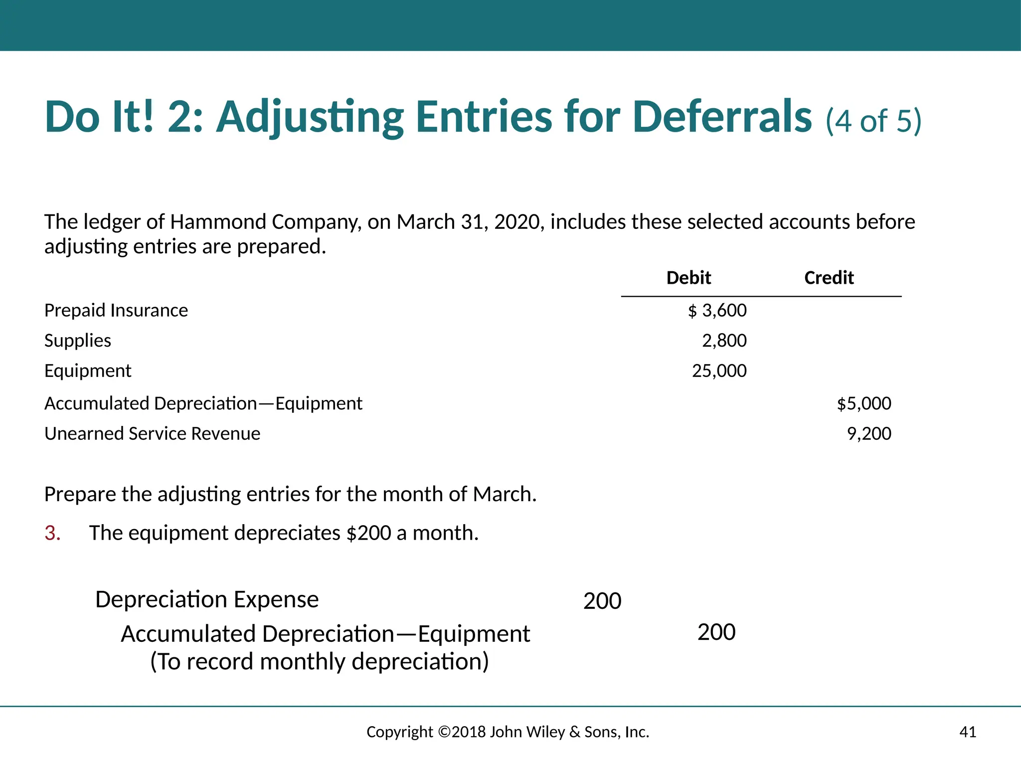 41
Copyright ©2018 John Wiley & Sons, Inc.
Do It! 2: Adjusting Entries for Deferrals (4 of 5)
The ledger of Hammond Company, on March 31, 2020, includes these selected accounts before
adjusting entries are prepared.
Debit Credit
Prepaid Insurance $ 3,600
Supplies 2,800
Equipment 25,000
Accumulated Depreciation—Equipment $5,000
Unearned Service Revenue 9,200
Prepare the adjusting entries for the month of March.
3. The equipment depreciates $200 a month.
Depreciation Expense 200
Accumulated Depreciation—Equipment
(To record monthly depreciation)
200
 