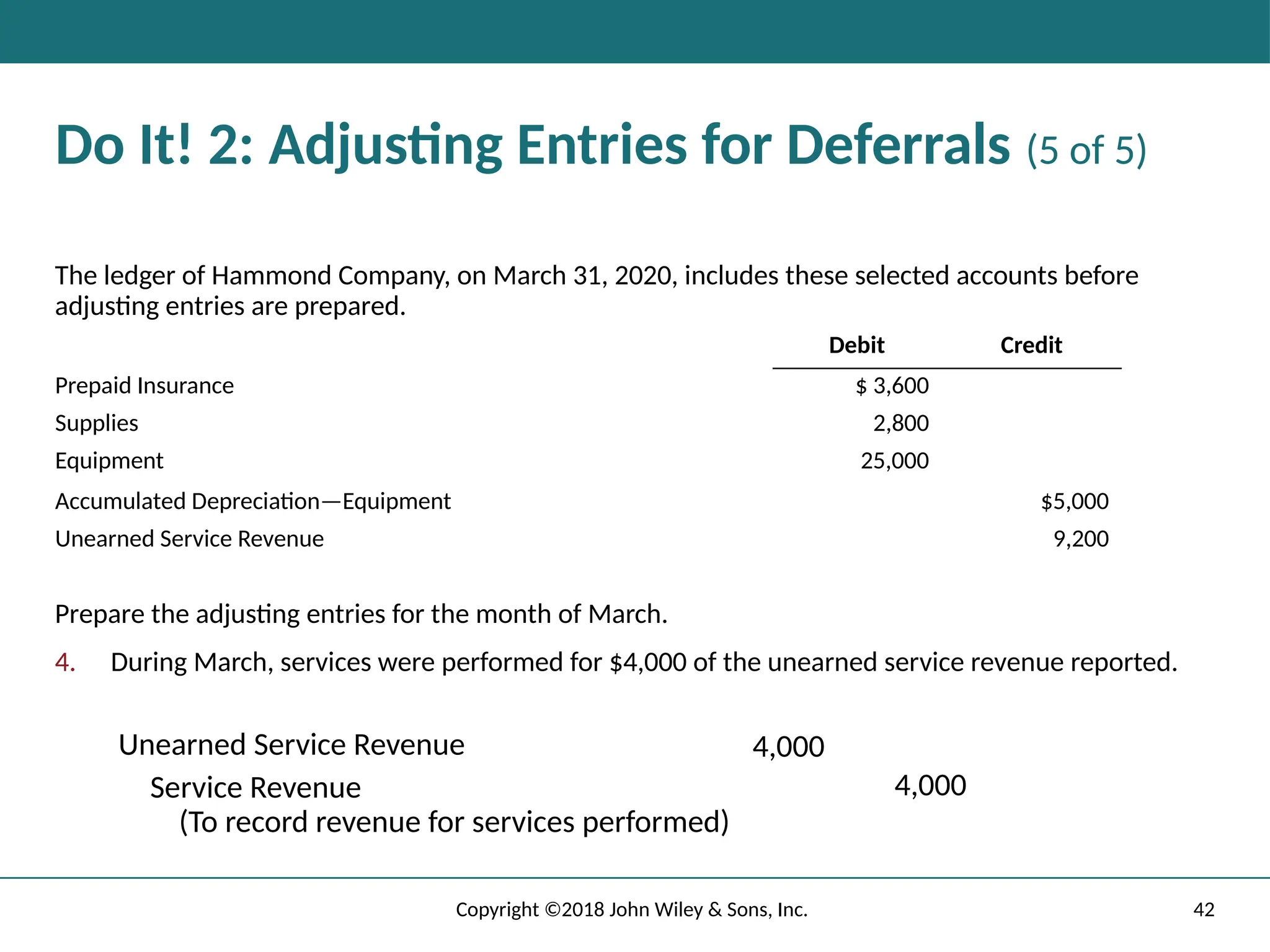 42
Copyright ©2018 John Wiley & Sons, Inc.
Do It! 2: Adjusting Entries for Deferrals (5 of 5)
The ledger of Hammond Company, on March 31, 2020, includes these selected accounts before
adjusting entries are prepared.
Debit Credit
Prepaid Insurance $ 3,600
Supplies 2,800
Equipment 25,000
Accumulated Depreciation—Equipment $5,000
Unearned Service Revenue 9,200
Prepare the adjusting entries for the month of March.
4. During March, services were performed for $4,000 of the unearned service revenue reported.
Unearned Service Revenue 4,000
Service Revenue
(To record revenue for services performed)
4,000
 
