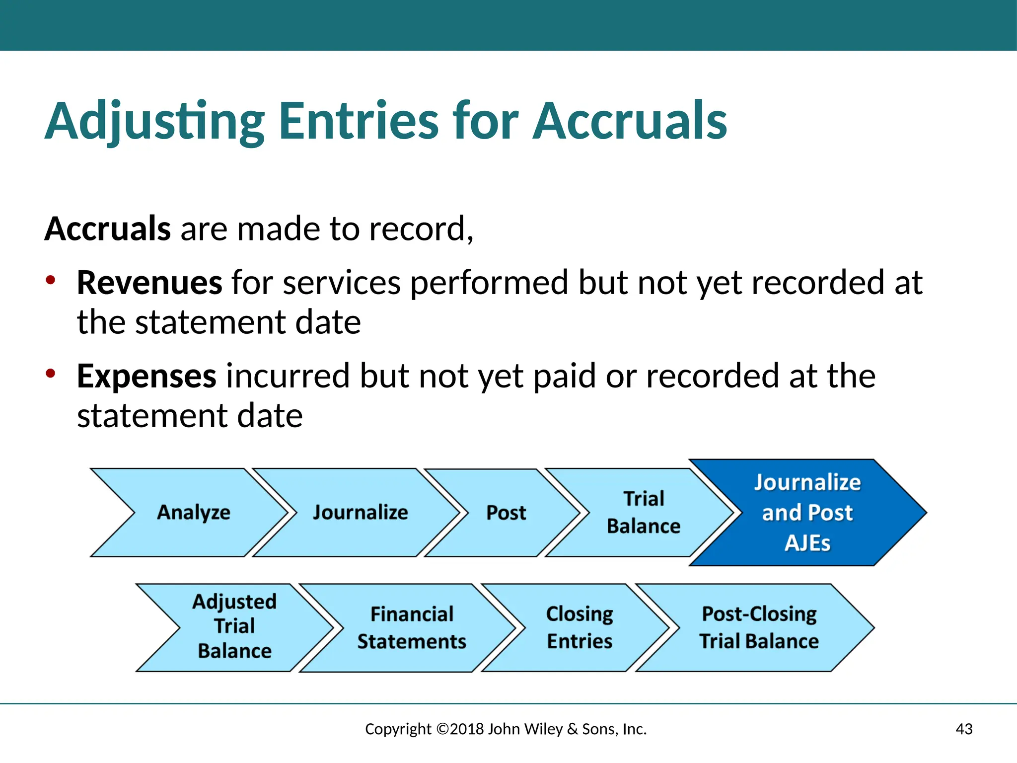 43
Copyright ©2018 John Wiley & Sons, Inc.
Adjusting Entries for Accruals
Accruals are made to record,
• Revenues for services performed but not yet recorded at
the statement date
• Expenses incurred but not yet paid or recorded at the
statement date
 