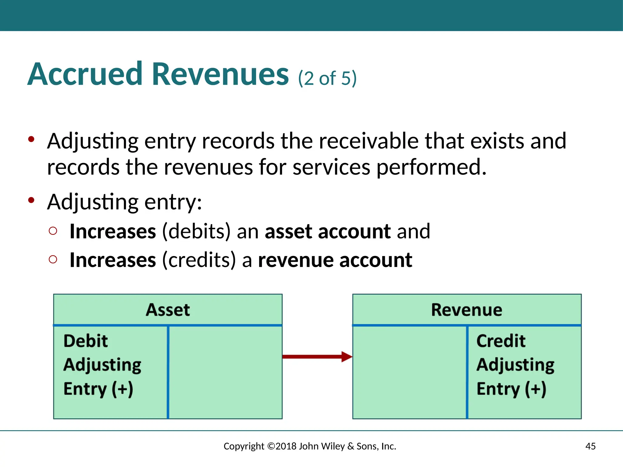 45
Copyright ©2018 John Wiley & Sons, Inc.
Accrued Revenues (2 of 5)
• Adjusting entry records the receivable that exists and
records the revenues for services performed.
• Adjusting entry:
o Increases (debits) an asset account and
o Increases (credits) a revenue account
 