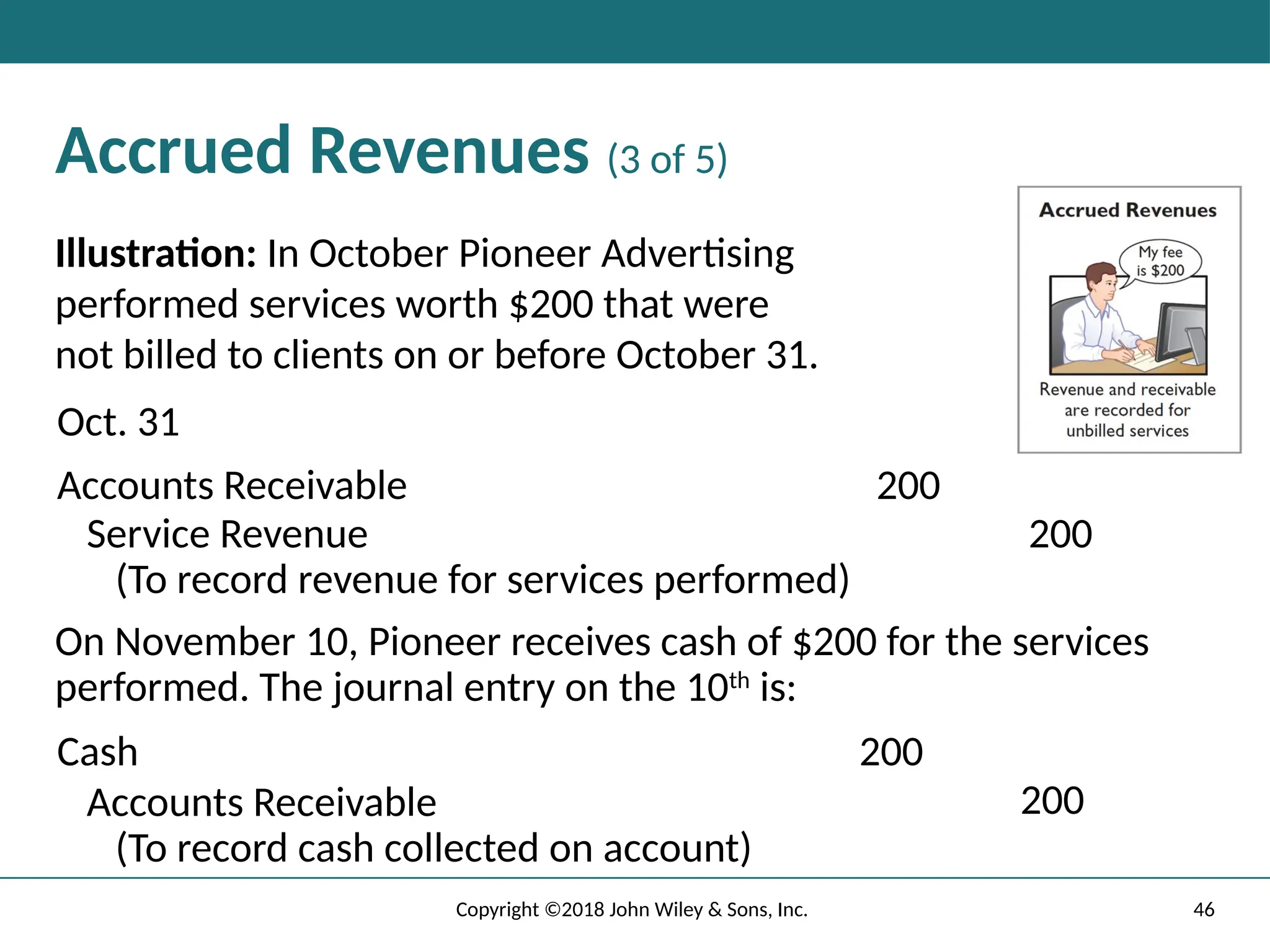 46
Copyright ©2018 John Wiley & Sons, Inc.
Accrued Revenues (3 of 5)
Illustration: In October Pioneer Advertising
performed services worth $200 that were
not billed to clients on or before October 31.
Oct. 31
Accounts Receivable 200
Service Revenue
(To record revenue for services performed)
200
On November 10, Pioneer receives cash of $200 for the services
performed. The journal entry on the 10th
is:
Cash 200
Accounts Receivable
(To record cash collected on account)
200
 