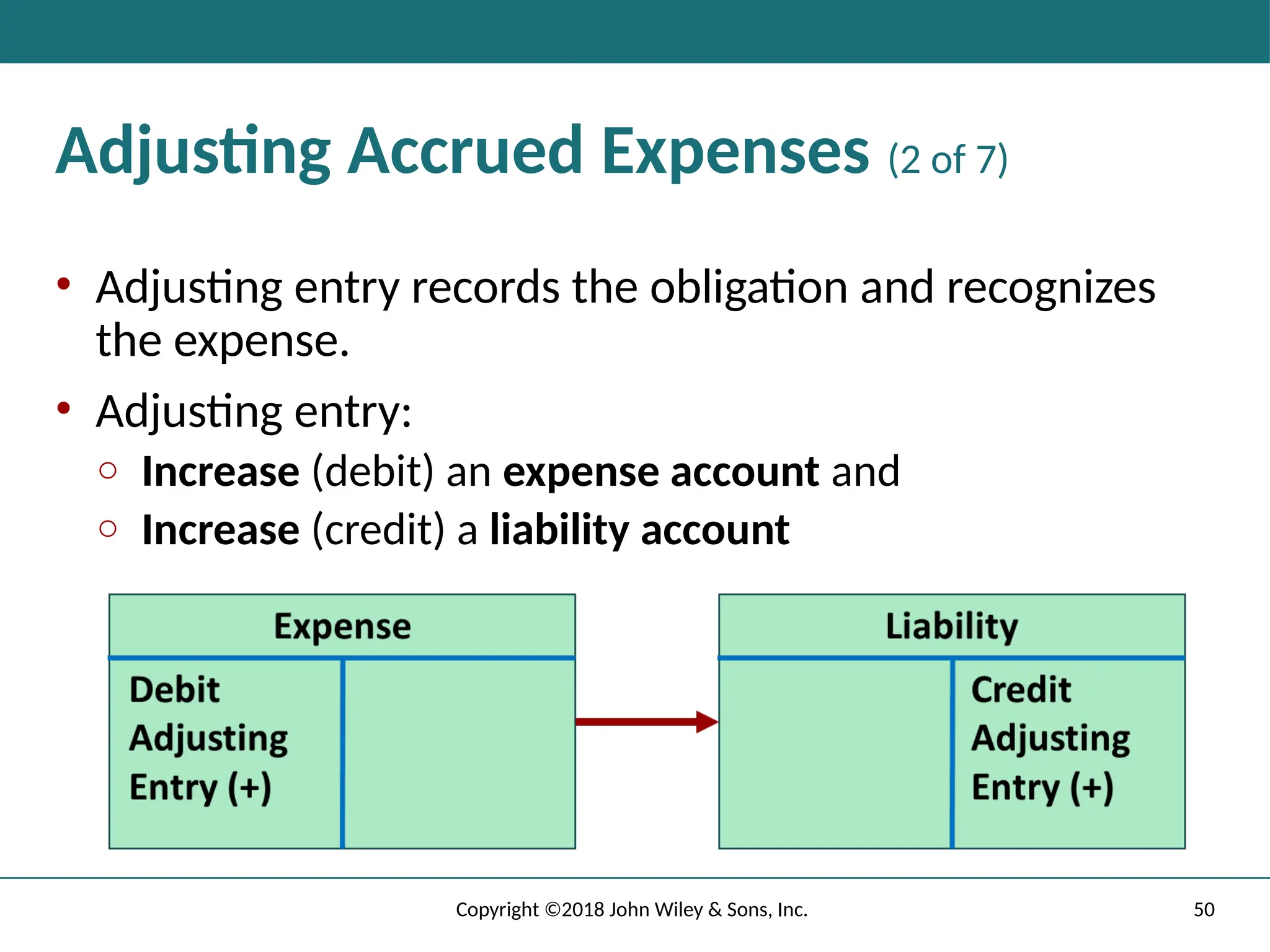 50
Copyright ©2018 John Wiley & Sons, Inc.
Adjusting Accrued Expenses (2 of 7)
• Adjusting entry records the obligation and recognizes
the expense.
• Adjusting entry:
o Increase (debit) an expense account and
o Increase (credit) a liability account
 