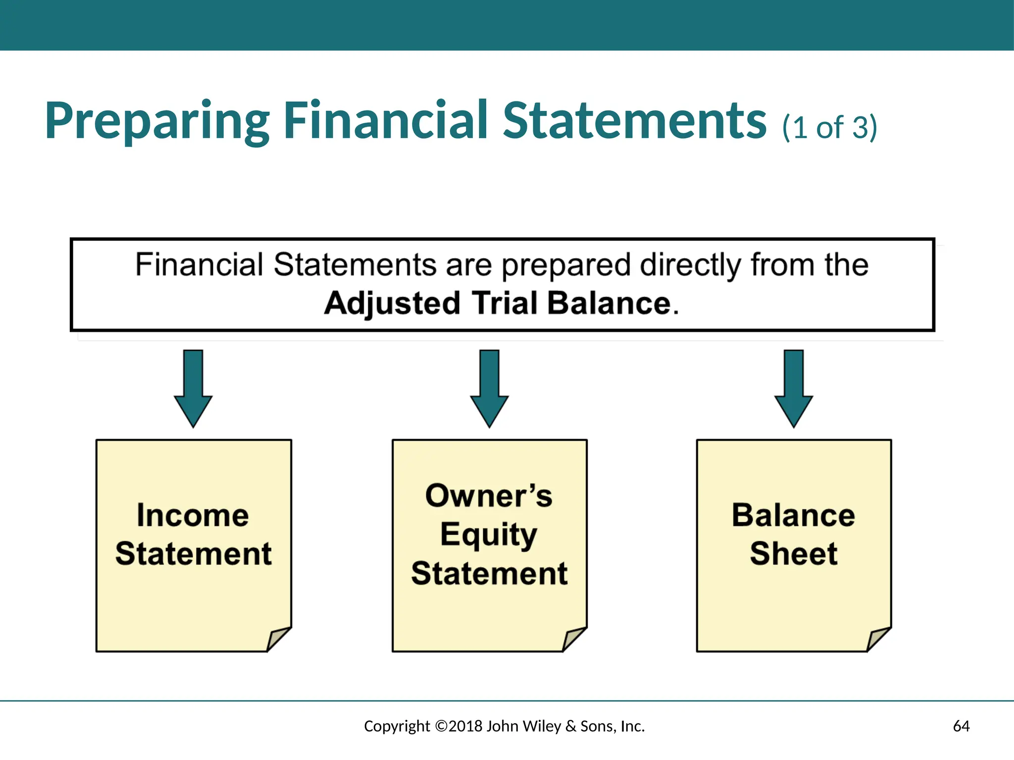 64
Copyright ©2018 John Wiley & Sons, Inc.
Preparing Financial Statements (1 of 3)
 
