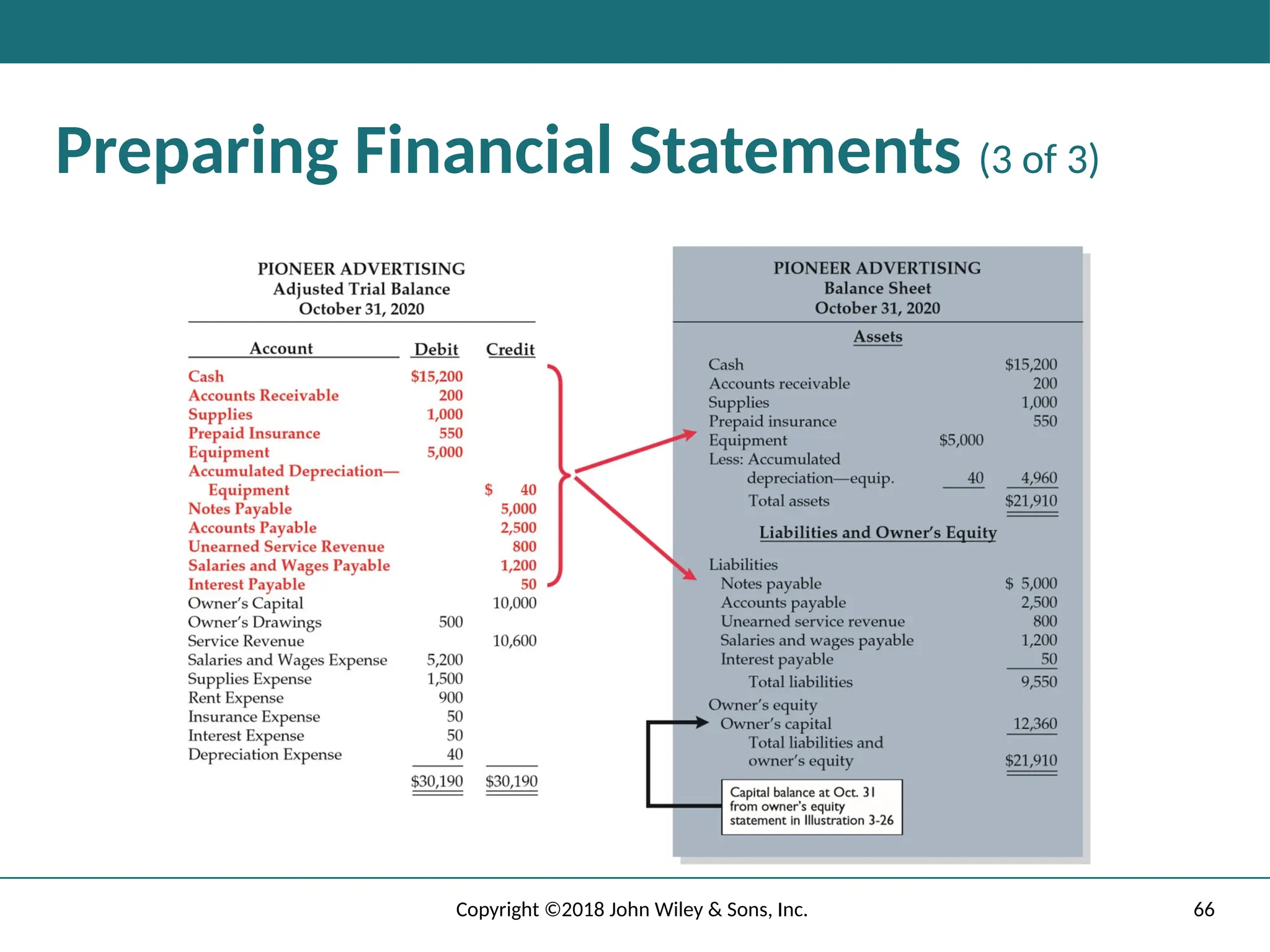 66
Copyright ©2018 John Wiley & Sons, Inc.
Preparing Financial Statements (3 of 3)
 